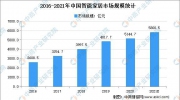 2022年智能家居十大预测出炉：全屋智能驶入快车道？