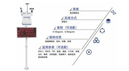 【展商推荐】山东聚诚科技有限公司——智慧环?；肪臣嗖馍璞秆蟹⒓爸圃?>
                                                                <h2>【展商推荐】山东聚诚科技有限公司——智慧环?；肪臣嗖馍璞秆蟹⒓爸圃?/h2>
                                <p>展商名称：山东聚诚科技有限公司展位号：C100展会时间：2024年4月25-27日展会地点：沈阳新世界博览馆展商介绍  山东聚诚科技有限公司，位于有孔孟之乡  运河之都之称的山东济宁市，公司以智慧环保为中心，融合物联网、云计算、大数据、人工智能AI、移动互联网等新一代信息技术，从事环境监测仪器设备、智慧农业等监测设备的研发、生产制造与销售，提供整套技术服务，配套物联网云平台、生态环境大数据可视化平</p>
                                <span>2024-04-12 11:58:00</span>
                            </a>
                        </li>
                                            <li>
                            <a href=